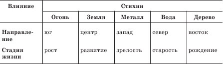 Весь фэн-шуй из первых рук. Советы китайского мастера
