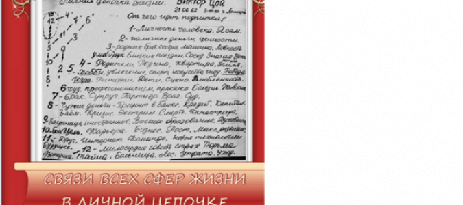 Виктор Цой - история с астрологической точки зрения