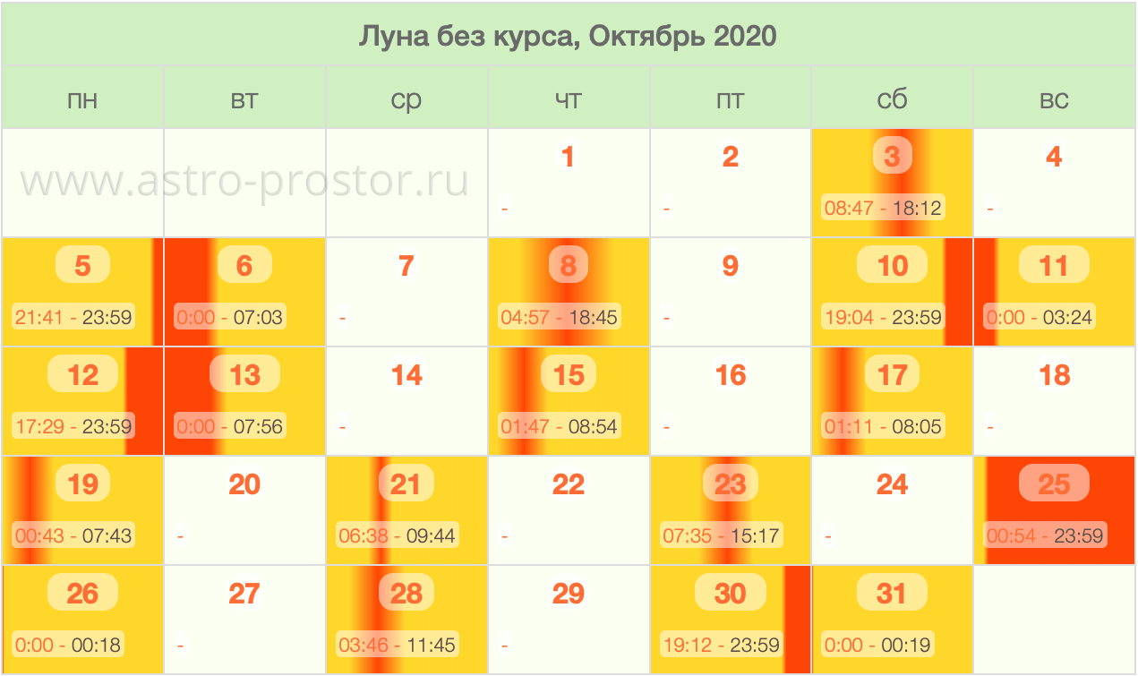 Луна без курса на Октябрь 2020. Таблица