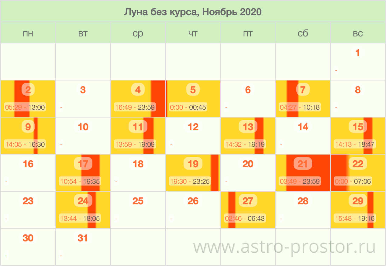 Луна без курса на Декабрь 2020. Таблица