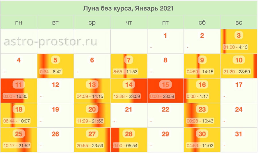 Луна без курса на Январь 2021. Таблица Луна без курса на Январь 2021. Таблица