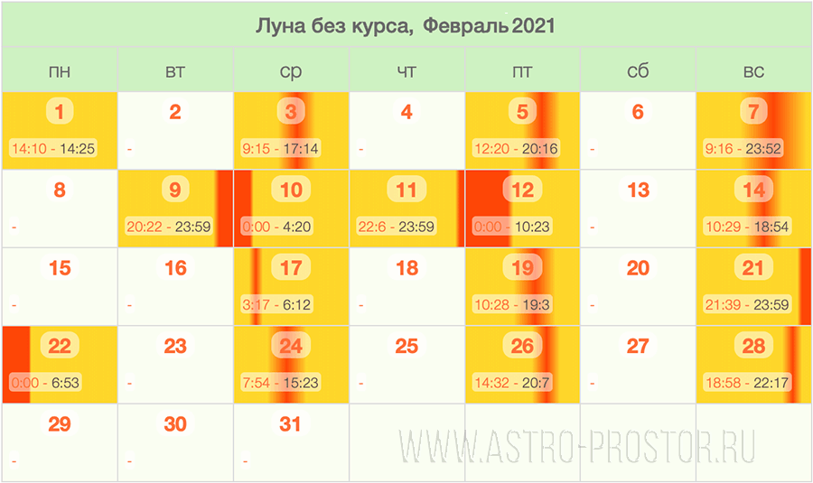 Луна без курса на февраль 2021. Таблица