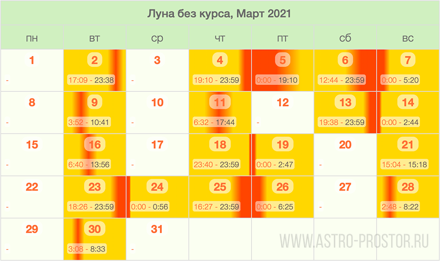 Луна без курса на Март 2021. Таблица Луна без курса на Март 2021. Таблица