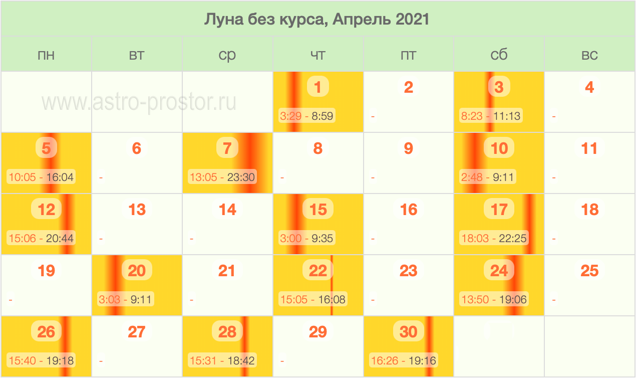 Луна без курса в марте 2024г. Луна без курса июль 2021. Луна без курса апрель. Луна без курса март. Луна без курса март 2021.