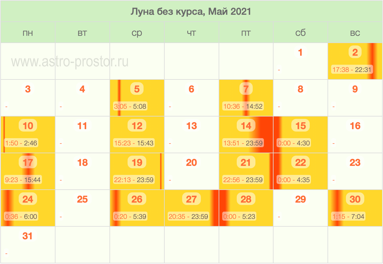 Луна без курса на Май 2021. Таблица Луна без курса на Май 2021. Таблица