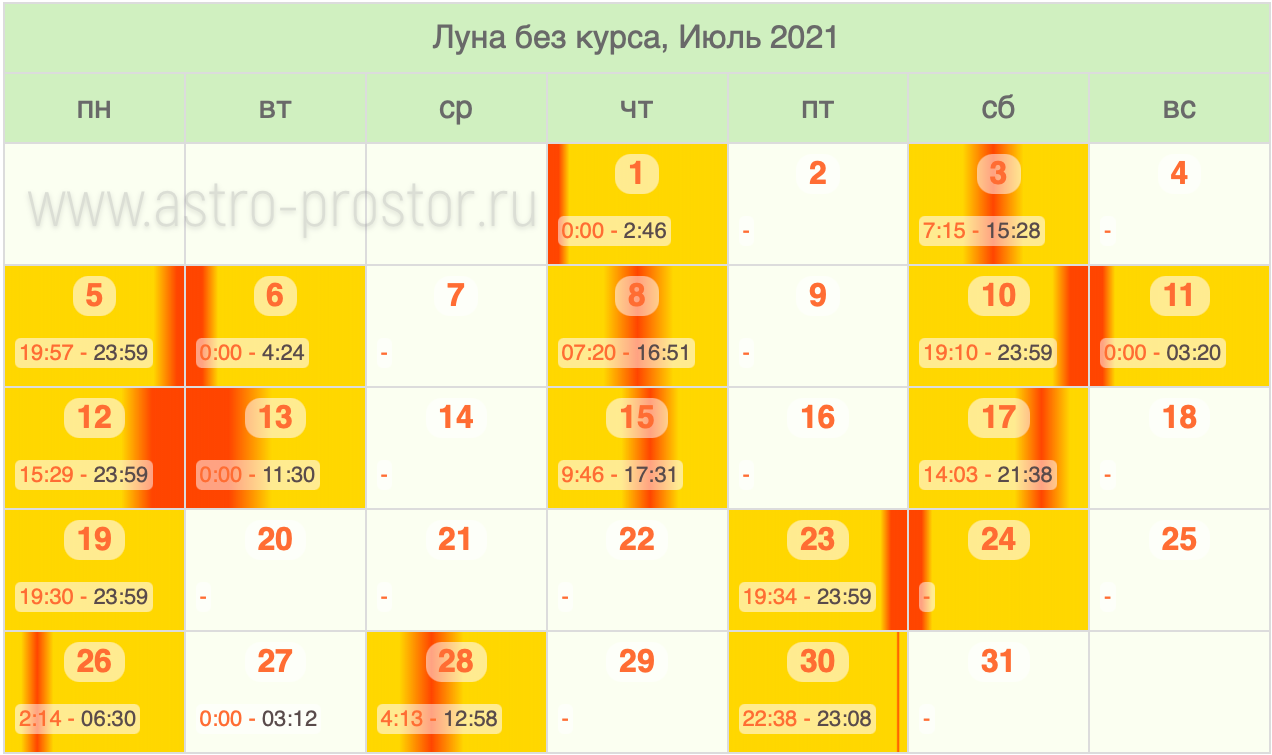 Луна без курса на Июль 2021