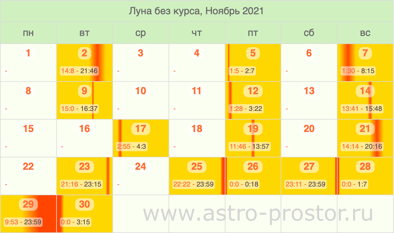Календарь холостая Луна. Ноябрь 2021.