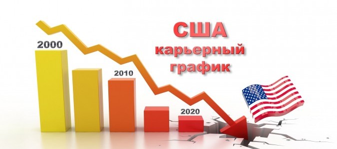 США кризис 2020 (от астролога)